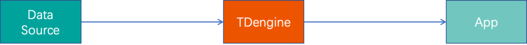 极简的32450新蒲京处理平台-tdengine-data-platform-TDengine Database