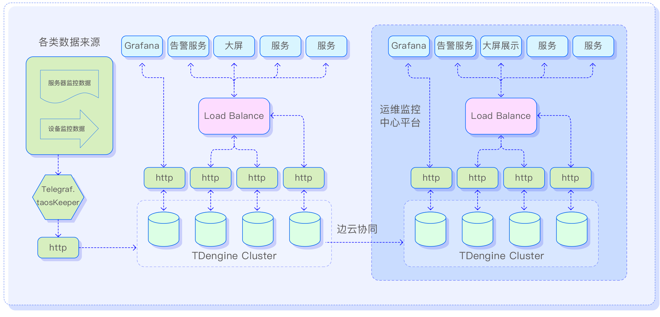 IT 运维32450新蒲京 - TDengine Database 32450新蒲京