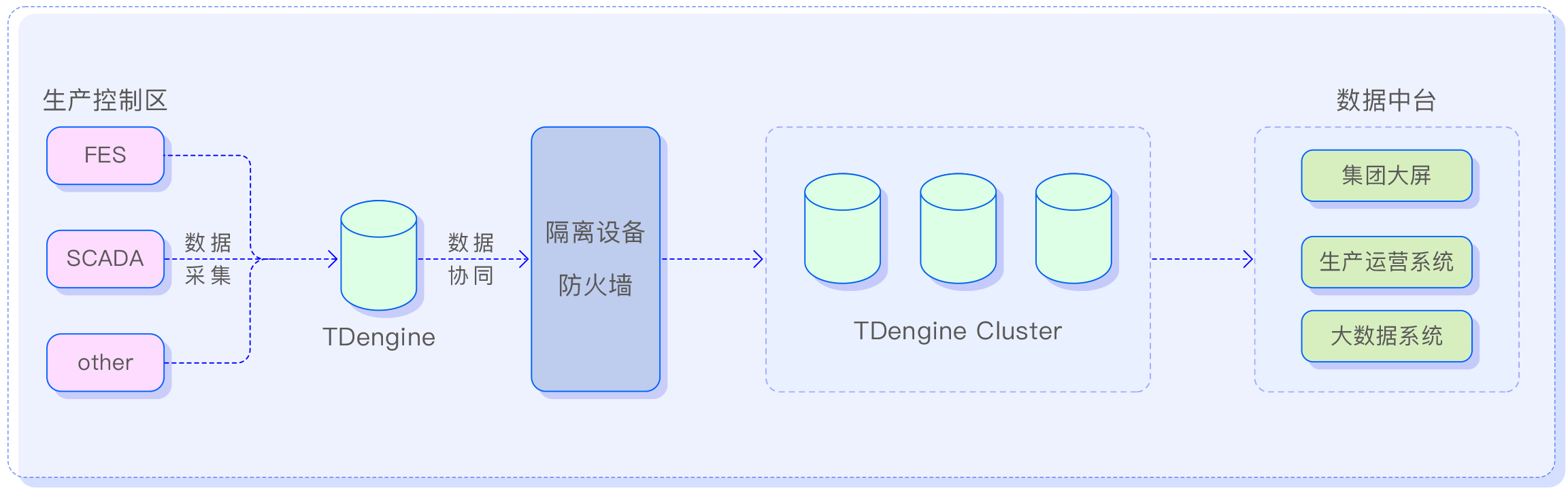 物联网IoT - TDengine Database 32450新蒲京